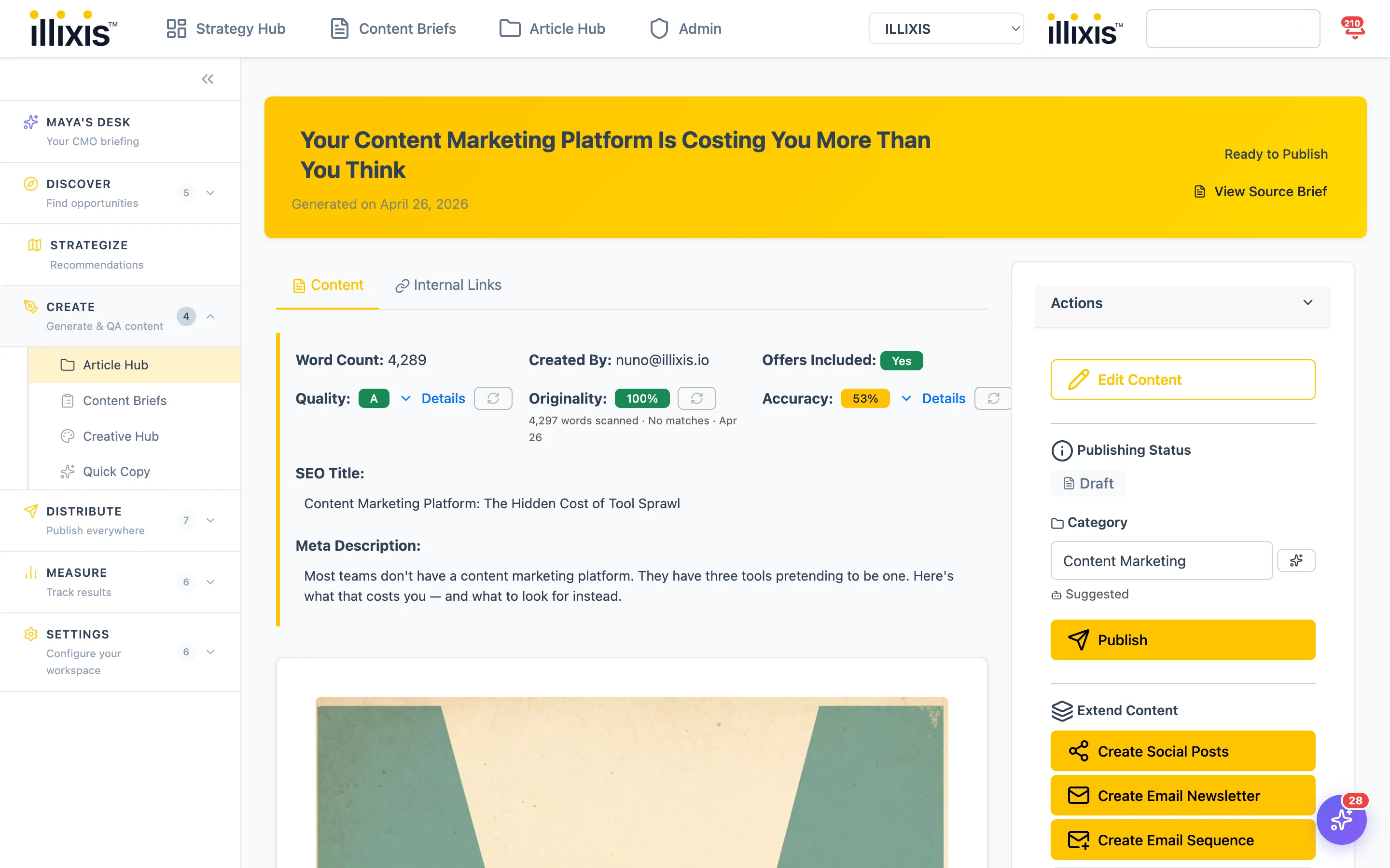 Article view showing 4,289-word article with quality grade A, Copyscape 100% original, accuracy score, SEO title, meta description, featured image, and an actions panel for publishing and distribution.